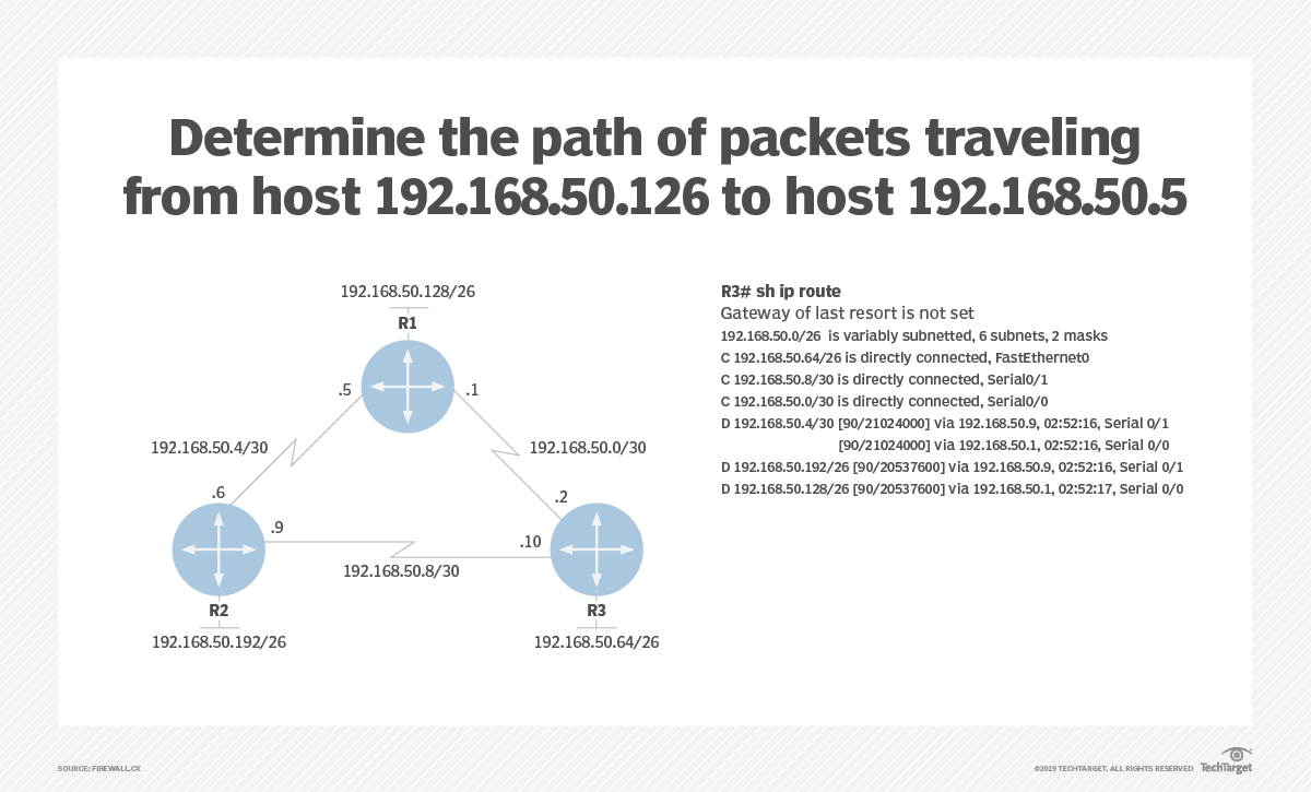 Cisco 300-425 Practice Tests: Is This Easiest Way to Propel Your 